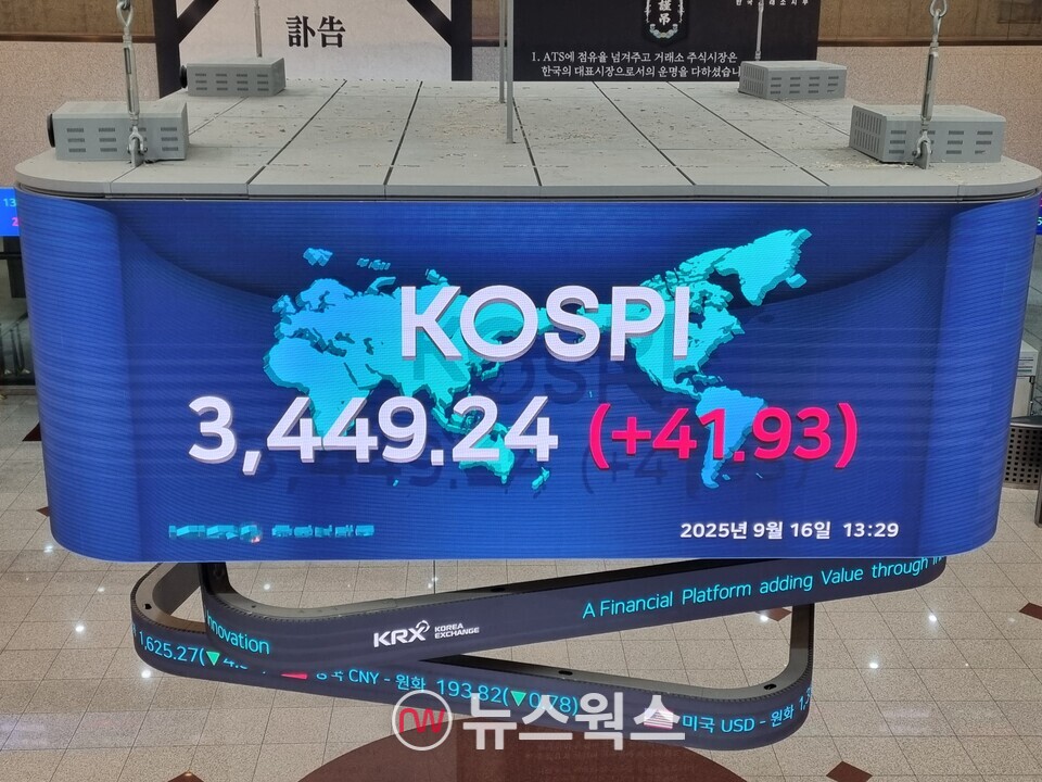 16일 오후 1시 29분 기준 한국거래소 전광판. (사진=김아현 기자)