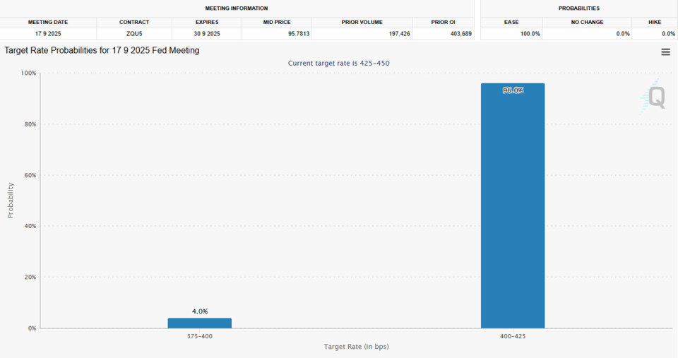 이날 기준 CME 페드워치 툴. (출처=CME Fed Watch Tool)