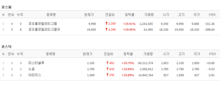 16일 상한가 종목. (출처=네이버금융)