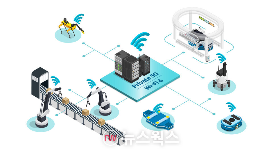 와이파이6, P-5G 일체형 단말기가 적용된 공장의 인포그래픽. (사진제공=현대차그룹)