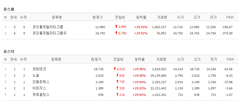 17일 상한가 종목. (출처=네이버금융)