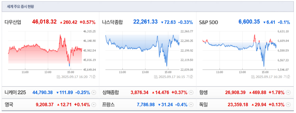 (출처=네이버금융)