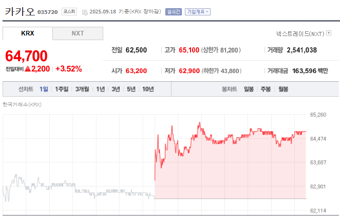 (출처=네이버금융)