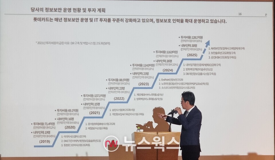 조좌진 롯데카드 대표가 18일 서울시 중구 부영태평빌딩에서 열린 언론 브리핑에서 정보보안 운영 현황 및 투자 계획을 발표하고 있다. (사진=손일영 기자)