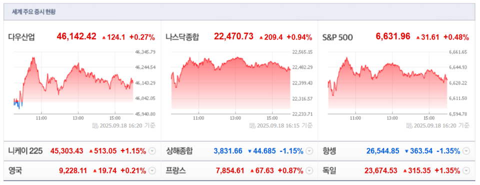 (출처=네이버금융)