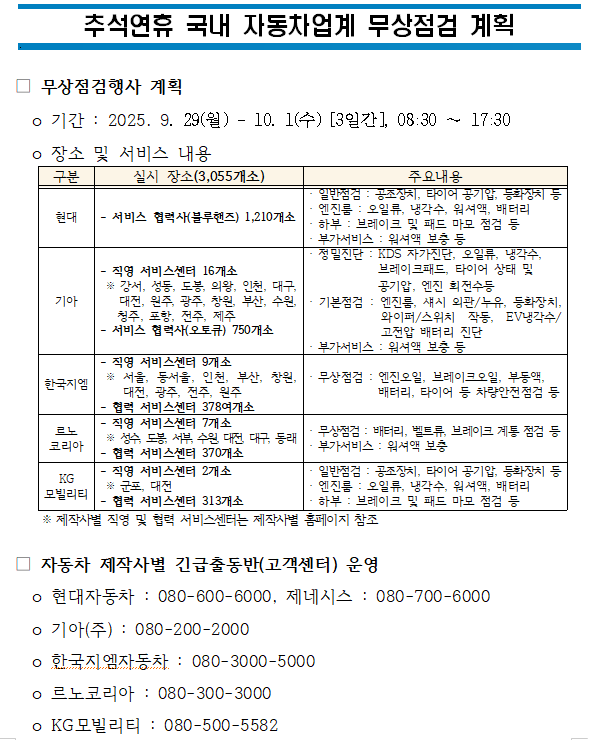 2025년 추석 연휴 국내 자동차업계 무상점검 계획. (자료제공=한국자동차모빌리티산업협회)