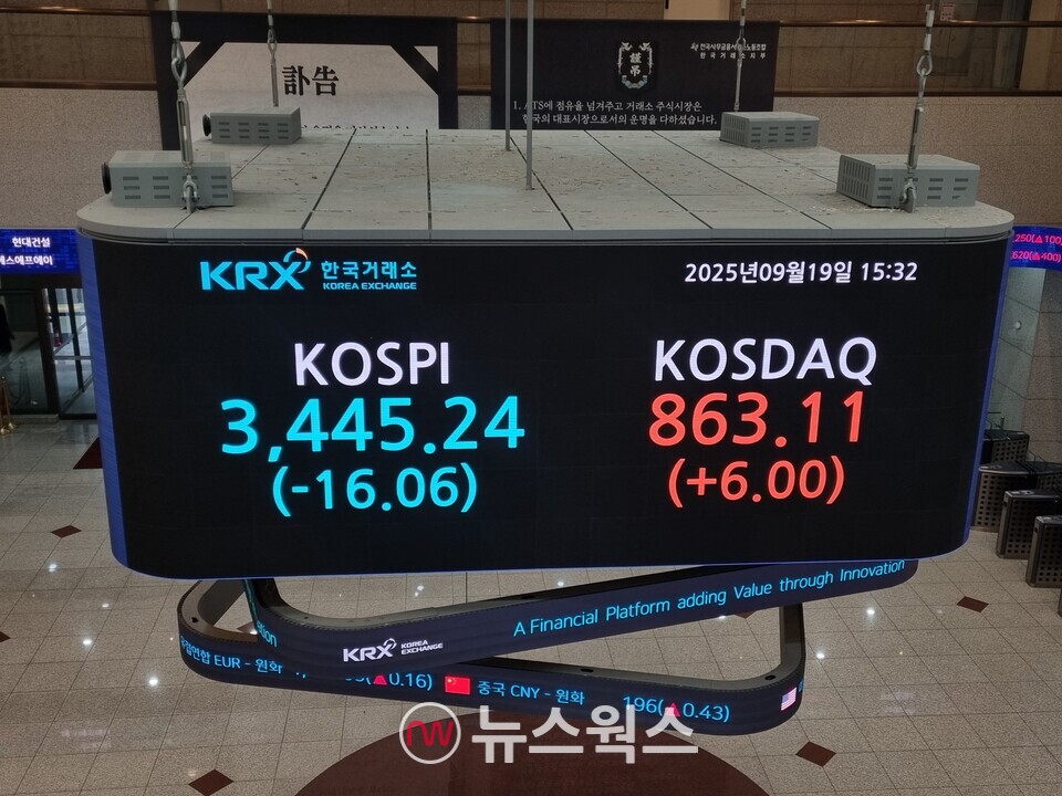 19일 종가 기준 한국거래소 전광판. (사진=김아현 기자)
