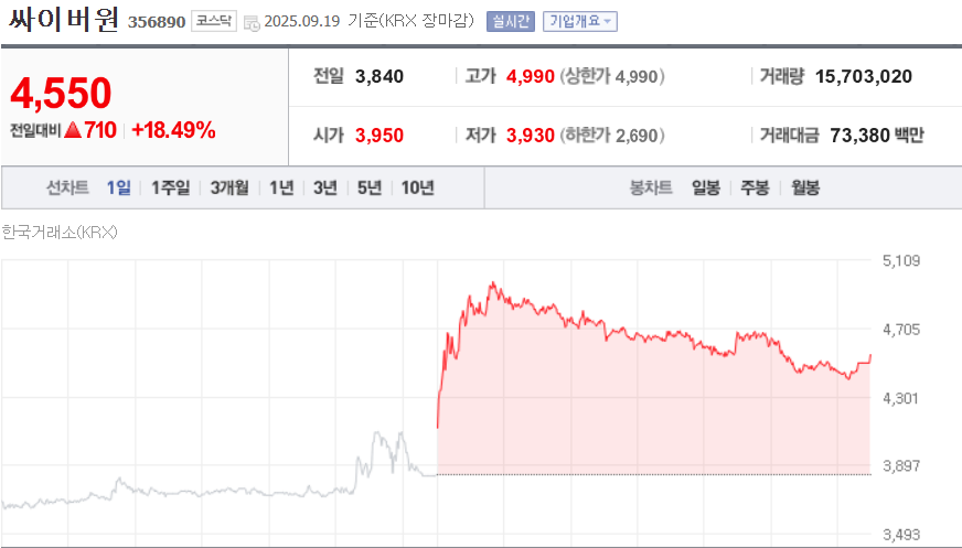 (출처=네이버금융)
