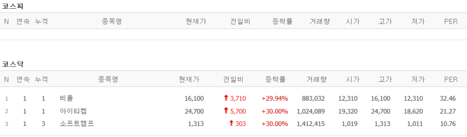 19일 상한가 종목. (출처=네이버금융)