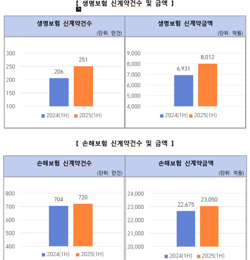 (출처=보험 GA협회)