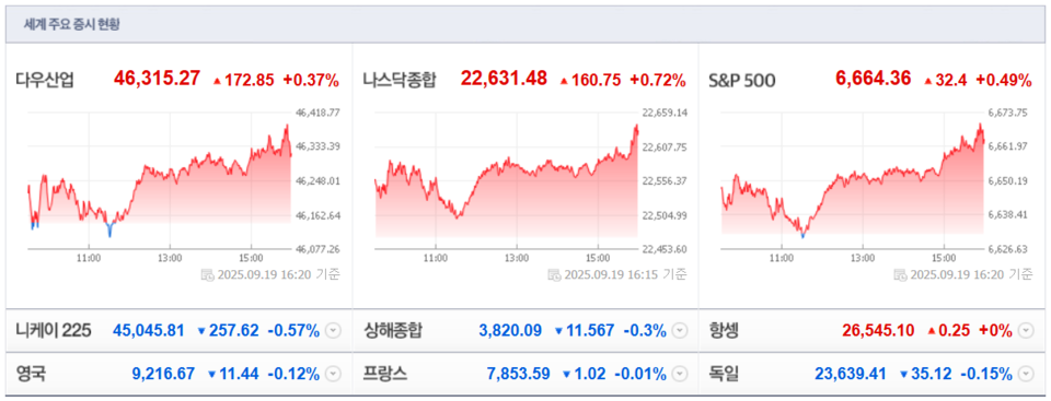 (출처=네이버금융)
