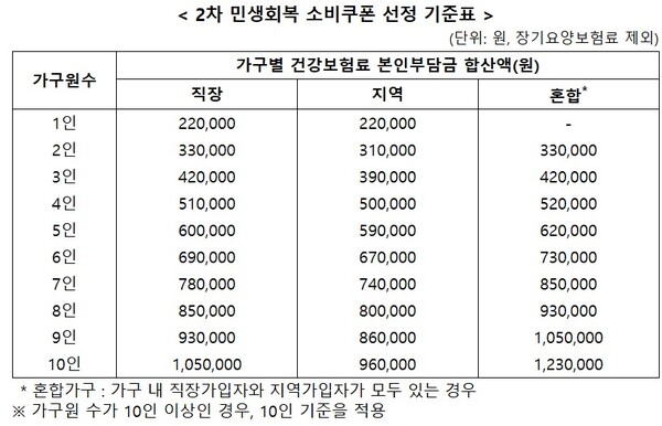 (자료제공=행정안전부)
