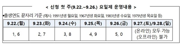 (자료제공=행정안전부)