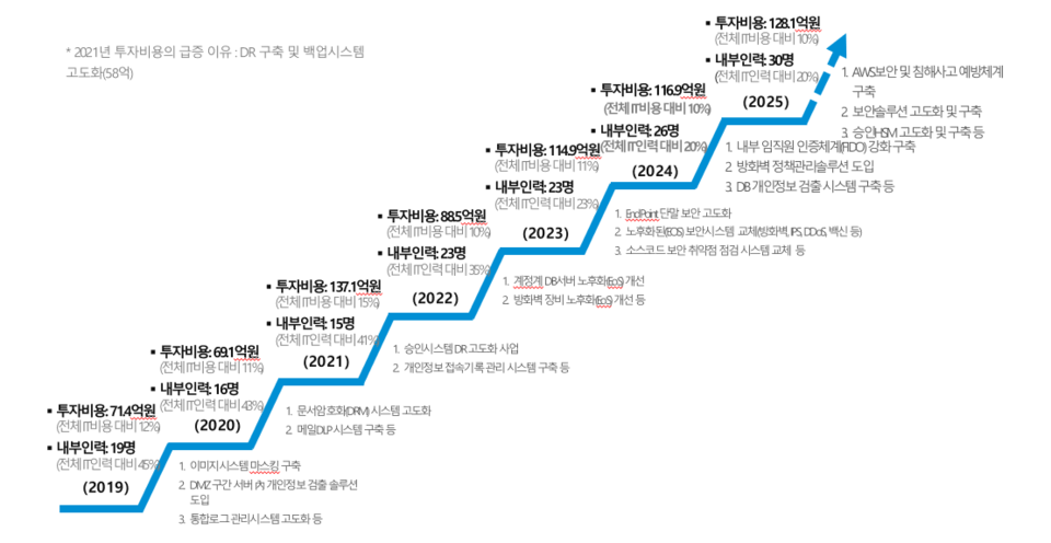 (출처=MBK파트너스)
