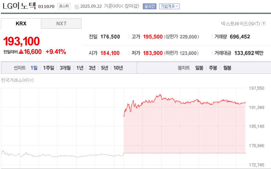 (출처=네이버금융)