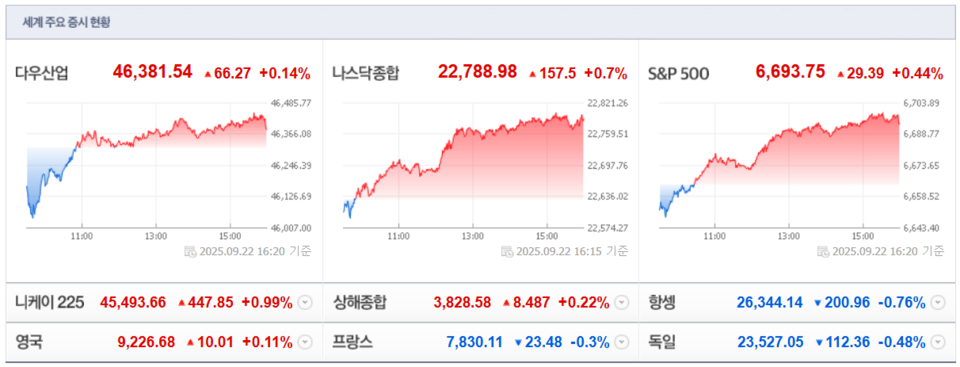 (출처=네이버금융)