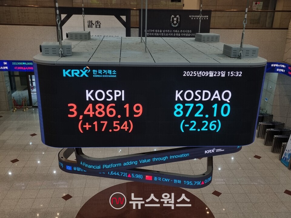 23일 종가 기준 한국거래소 전광판. (사진=김아현 기자)