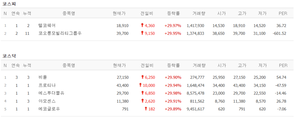 23일 상한가 종목. (출처=네이버금융)