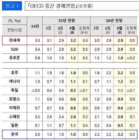 (자료제공=기획재정부)