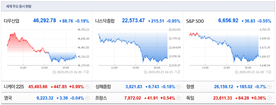 (출처=네이버금융)