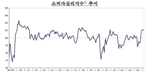 (자료제공=한국은행)