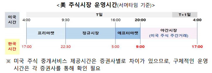 (자료=금융감독원)