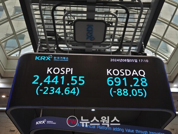 지난해 8월 5일 코스피 지수는 전일 대비 234.64포인트(-8.77%) 폭락하며 역대 최고 하락 폭을 기록했다. (사진=박성민 기자)