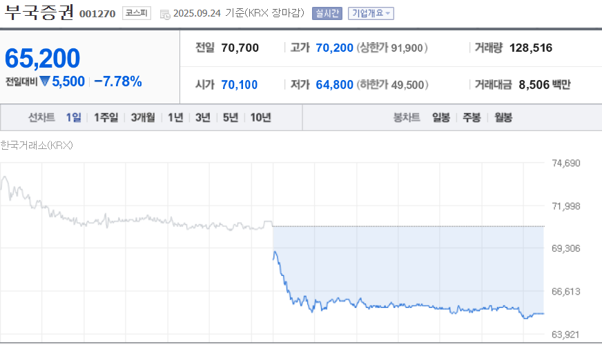 (출처=네이버금융)