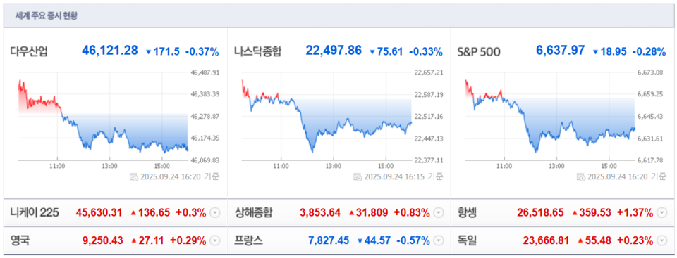 (출처=네이버금융)