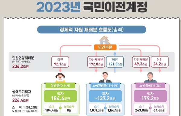 (자료제공=통계청)