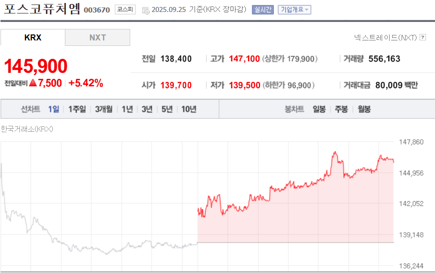(출처=네이버금융)