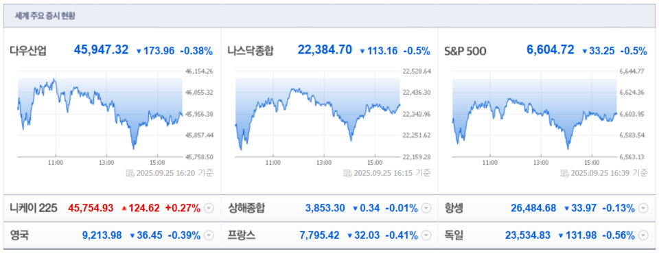 (출처=네이버금융)