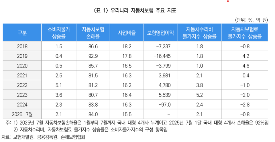 (출처=보험연구원)