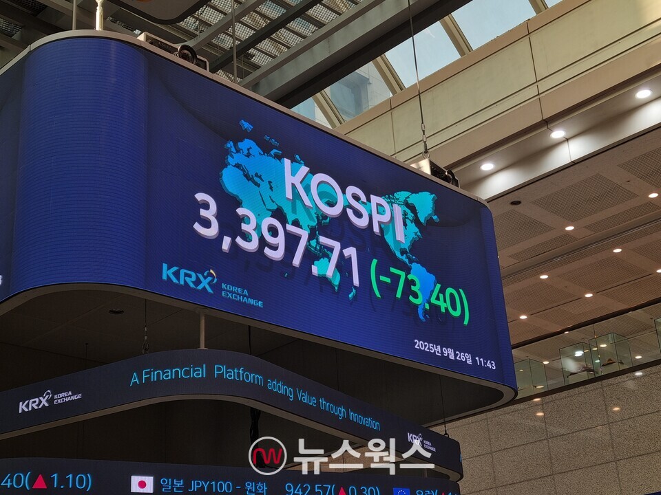 26일 오전 11시 0분 코스피 지수가 을 기록하고 있다. (사진=김아현 기자)