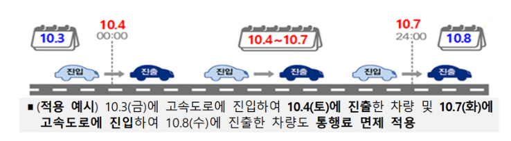 고속도로 통행료 면제 안내. (사진제공=국토부)