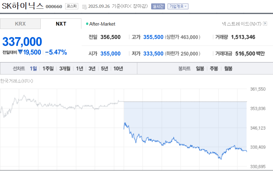 (출처=네이버금융)