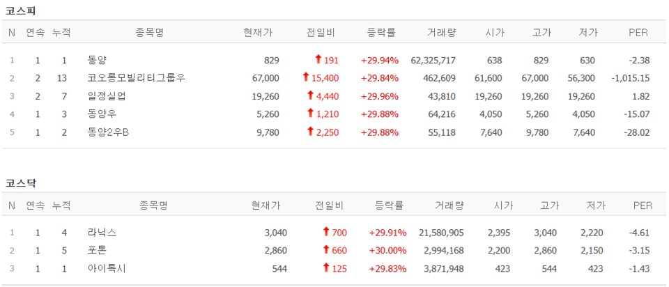 26일 상한가 종목. (출처=네이버금융)