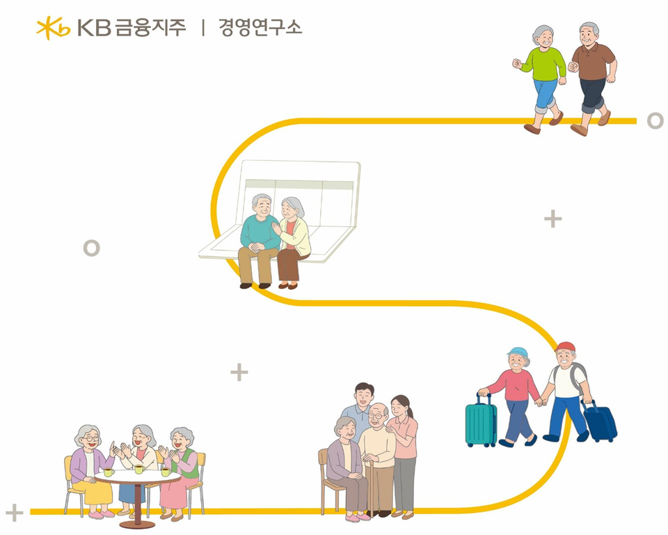 KB금융 '2025 KB골든라이프보고서'. (사진제공=KB금융지주)