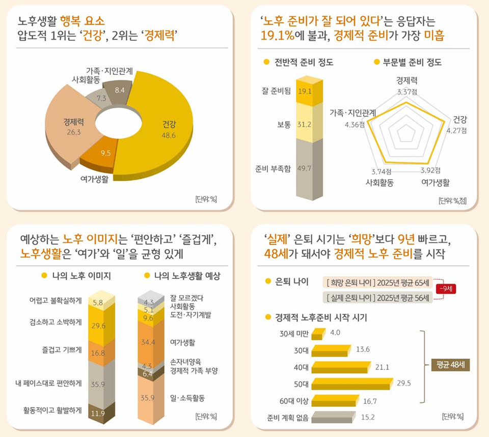 (출처=2025 KB골든라이프보고서)