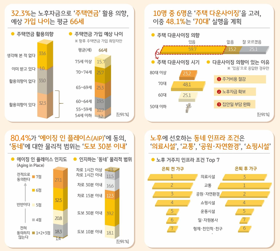 (출처=2025 KB골든라이프보고서)