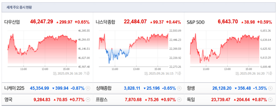(출처=네이버금융)