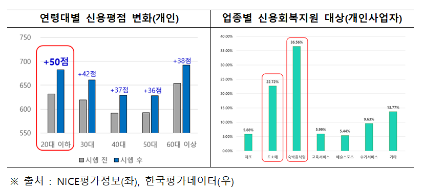(자료제공=금융위원회)