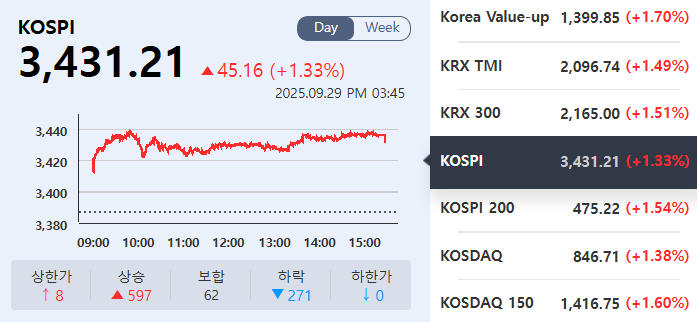 (출처=KRX정보데이터시스템)