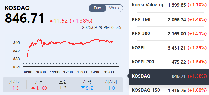 (출처=KRX정보데이터시스템)