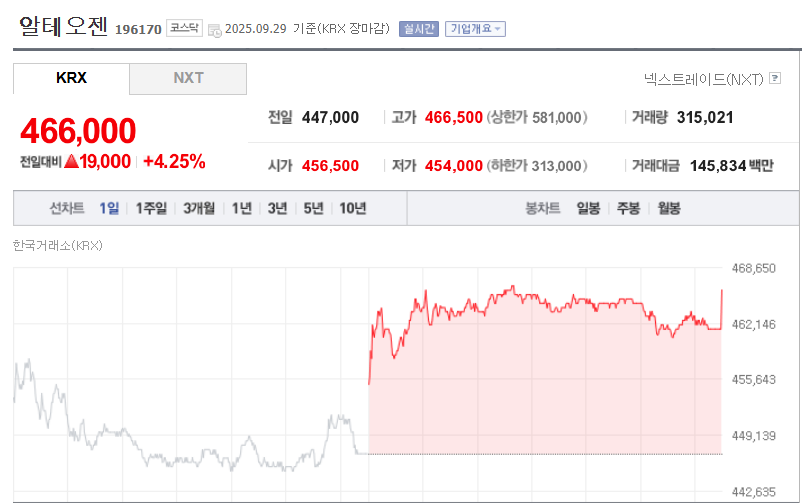 (출처=네이버금융)