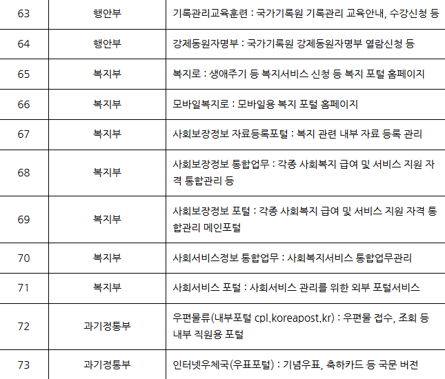 29일 오후 4시 기준 가동을 재개한 서비스 목록. (자료제공=행정안전부) 