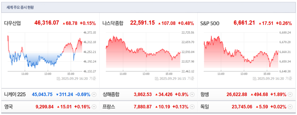 (출처=네이버금융)