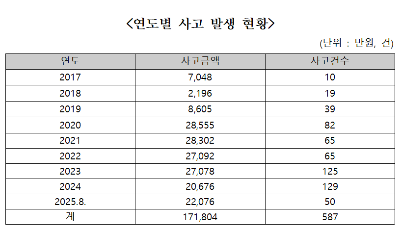 (자료제공=추경호 의원실)