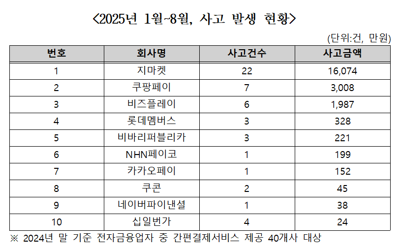 (자료제공=추경호 의원실)