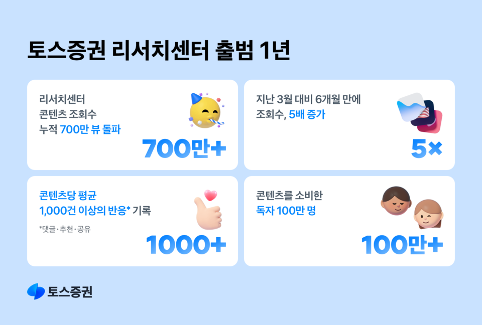 (사진제공=토스증권)